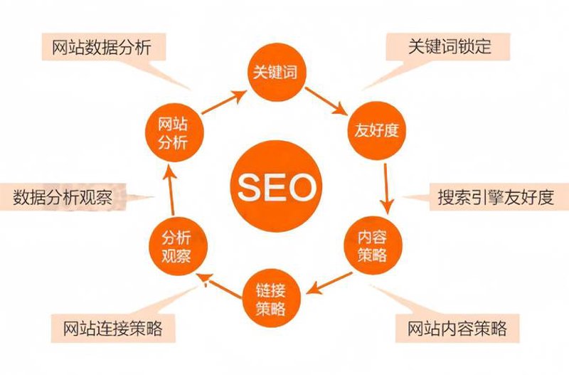 解锁微信公众号开发的奥秘